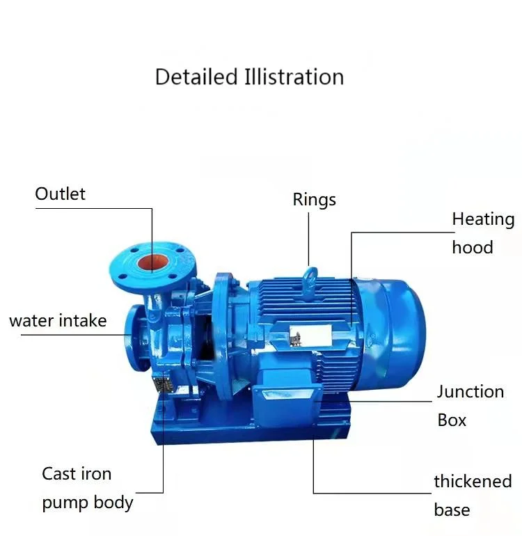 Strong Acid Non Metallic Centrifugal Chlorine Lined Chemical Drive Pumps Isw Horizontal Pipe Centrifugal Clean Water Pump